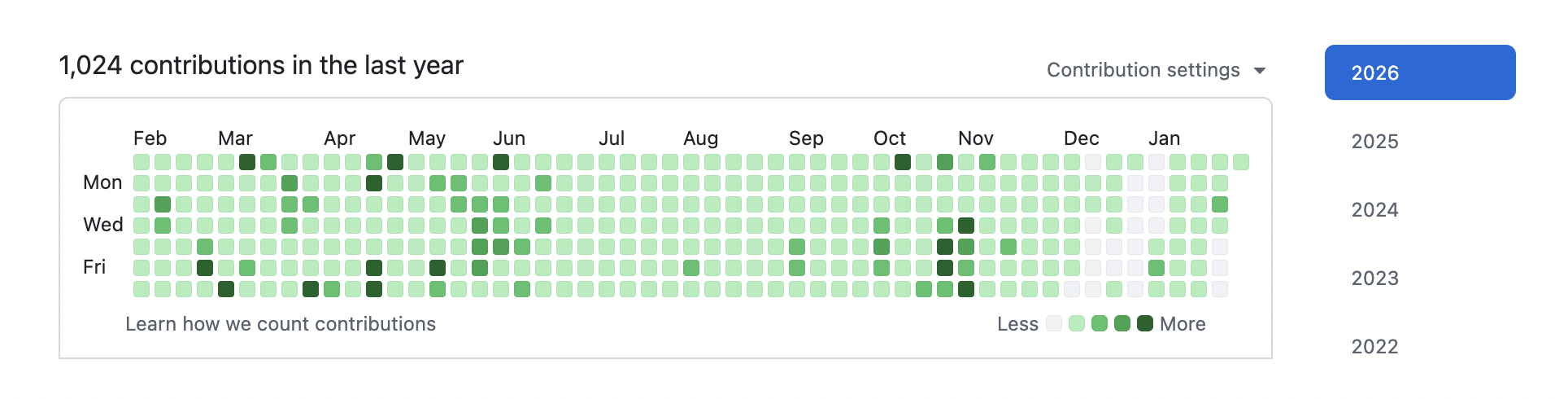 GitHub Contribution Graph
